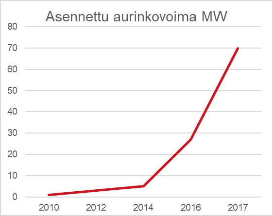 Tuulesta Temmattua Energiaa - Fingrid-Lehti